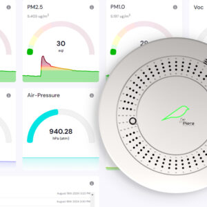 Canaree IX6 sensor and Sensei software dashboard