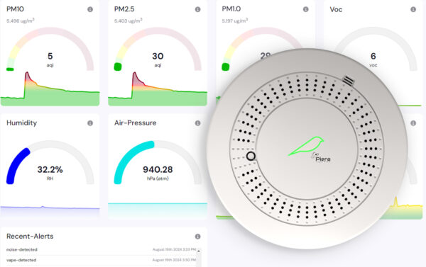 Canaree IX6 sensor and Sensei software dashboard