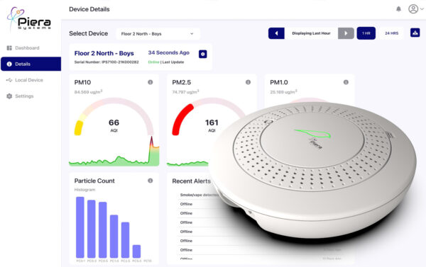 Canaree IX6 sensor and Sensei software dashboard