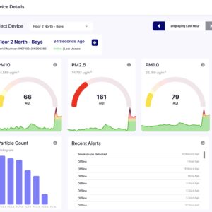 SenseiAQ™ Monitoring Software dashboard