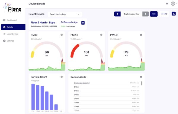 SenseiAQ™ Monitoring Software dashboard